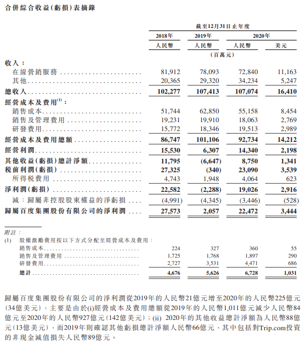 百度香港IPO发行价确定，定位不再是搜索引擎公司