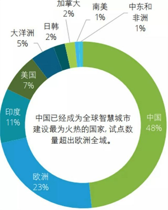 疫情防控“上海速度”的背后：中国城市数字化这十年｜数字化转型观察06